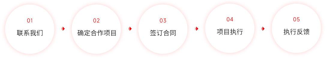 小红书推广服务合作流程.jpg